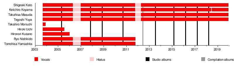 Oricon Chart 2009