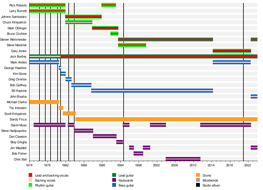 Firefall - Wikipedia