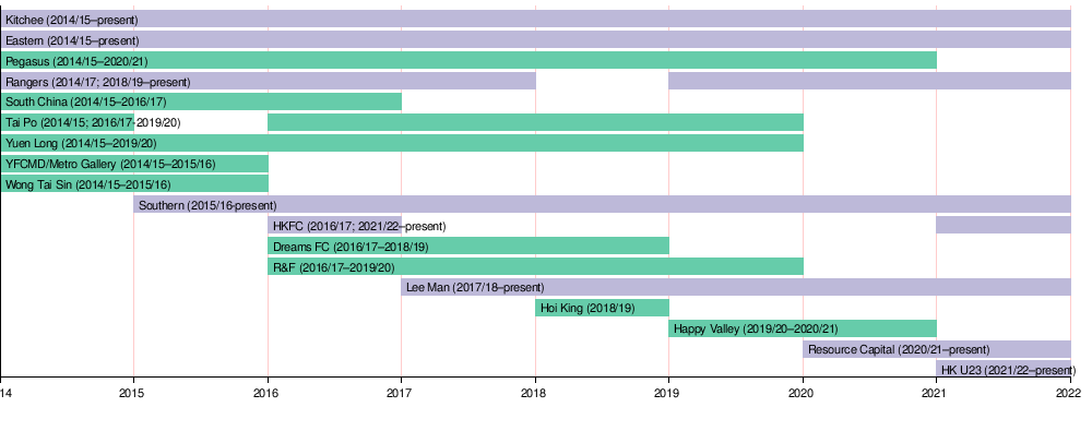 Kong Premier League Wikipedia