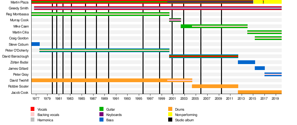 the state of the croc wiki - Imgur