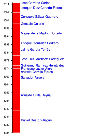 Elementos Del Estilo Tipografico Robert Bringhurst Pdf