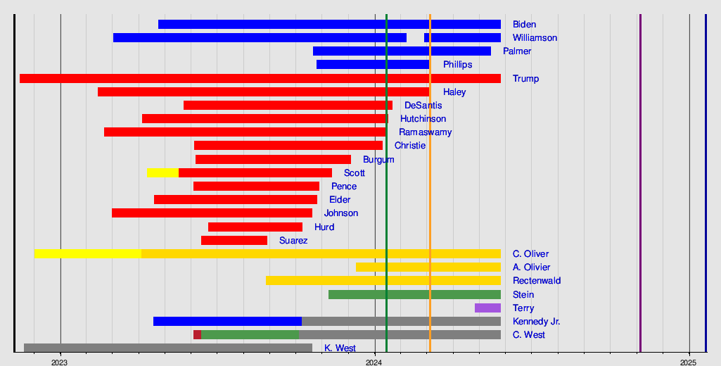 Timeline of the 2024 United States presidential election