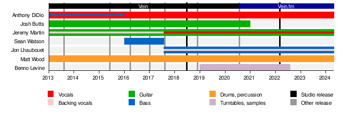 Vein.fm