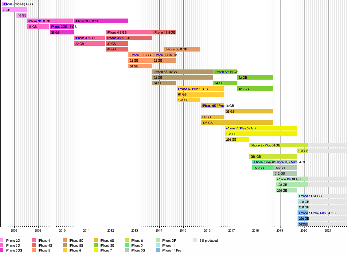 Iphone Xs Wikipedia