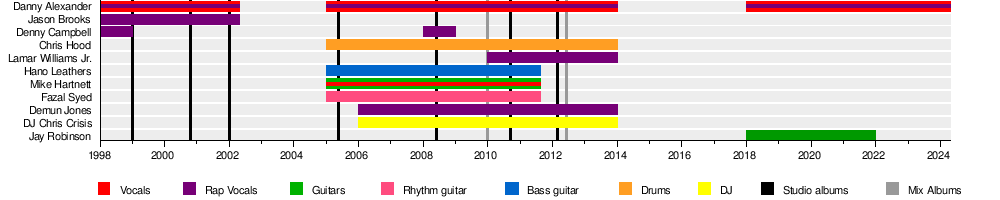 Rehab (band)