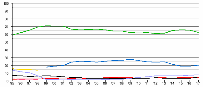 Currency exchange cad to usd chart