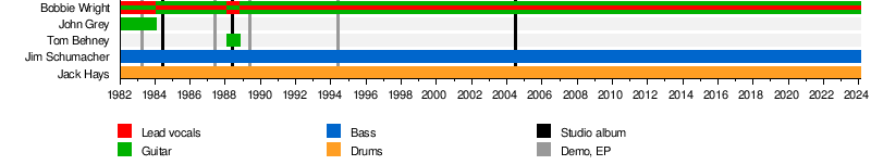 Brocas Helm (band)