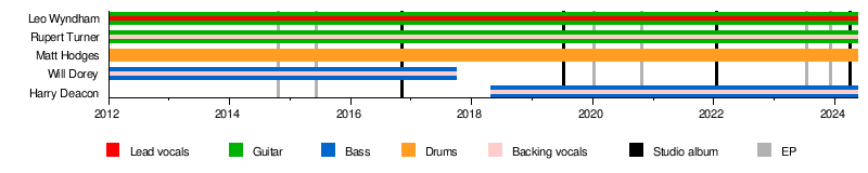 Palace (band)