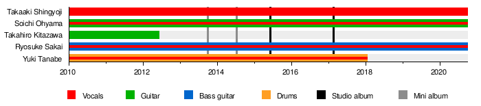 Bradio Wikiwand