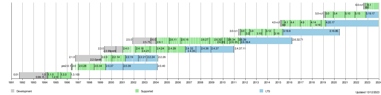 NVIDIA GeForce vs. AMD Radeon Linux Gaming Performance For August 2023 -  Phoronix