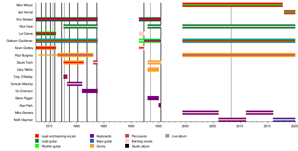 10cc Wikipedia