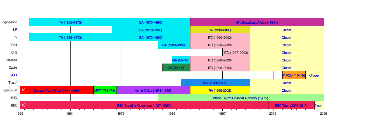 Broadcasting Board Of Governors Organizational Chart