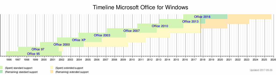 Crack Ms Office 2003 Activation Too Many Times