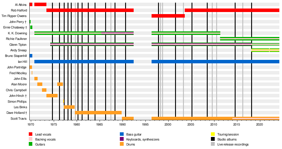 Judas Priest - Simple English Wikipedia, the free encyclopedia