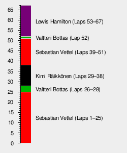 2018 German Grand Prix