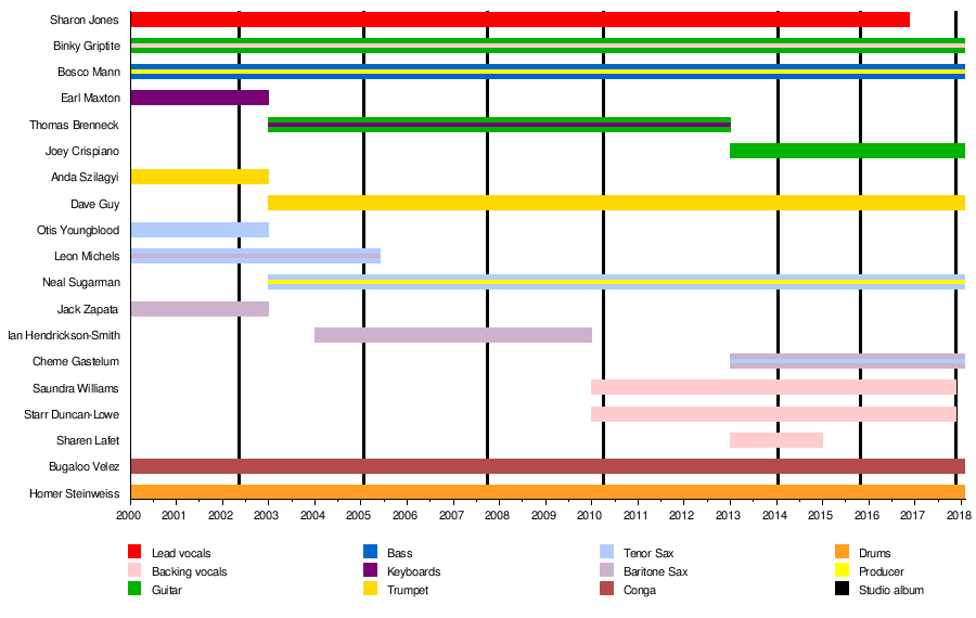 Super Soul - Wikipedia