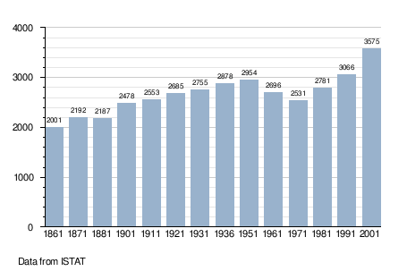 Ripe%2C Marche