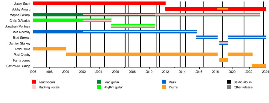 Saliva (band) - Wikipedia