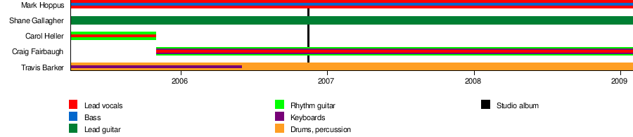 44 (band) - Wikipedia