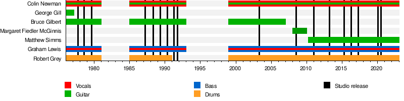 Wire (band)