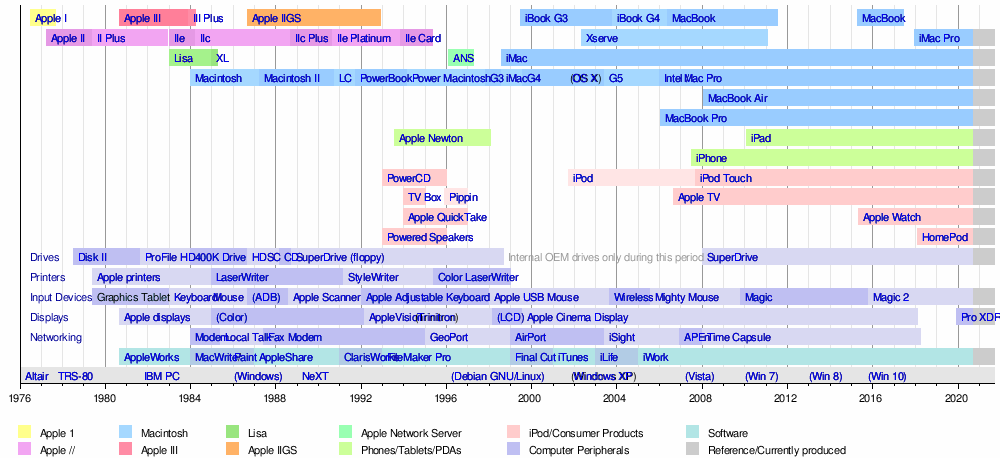 Inc For Mac