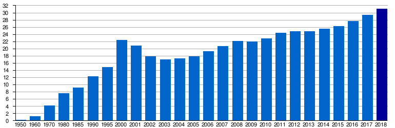 Lszh Charts 2017