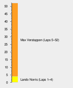 2023 British Grand Prix