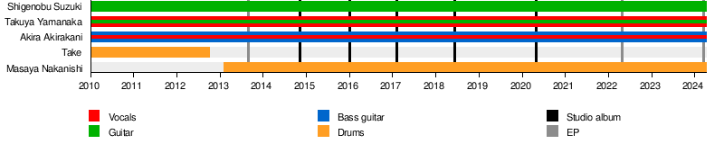 The Oral Cigarettes - Wikipedia