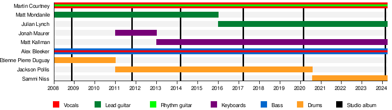 Real Estate (band)