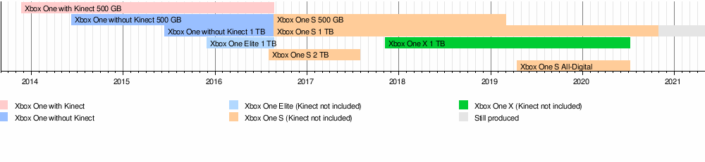 Oro0vvj9gajt8m - roblox xbox one error code 914