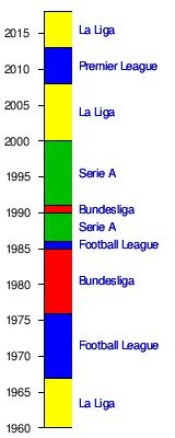 Uefa Coefficient Wikipedia