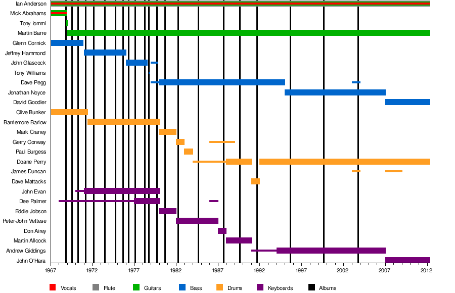 Andrew Green Jazz Guitar Technique Pdf Converter