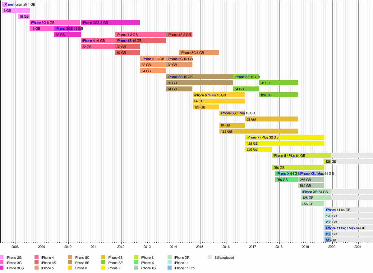 Apple Org Chart 2013