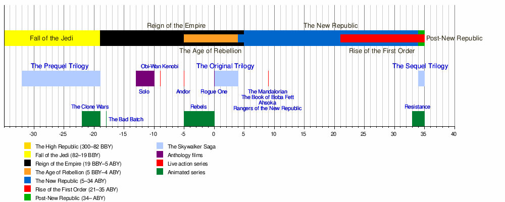 Star Wars Wikipedia