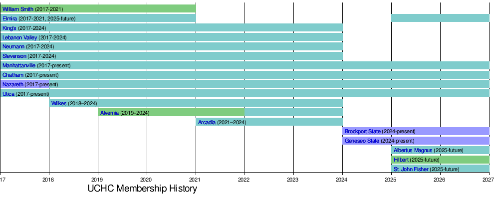 United Collegiate Hockey Conference