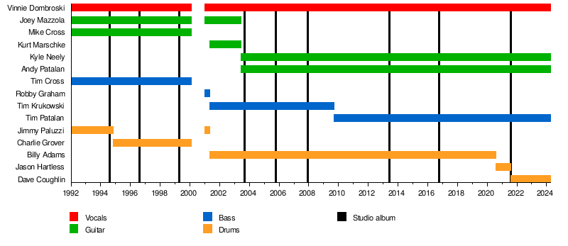 Sponge band Wikipedia