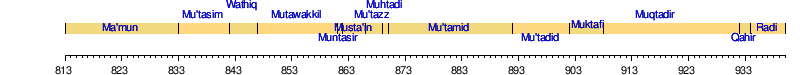 History of Islam