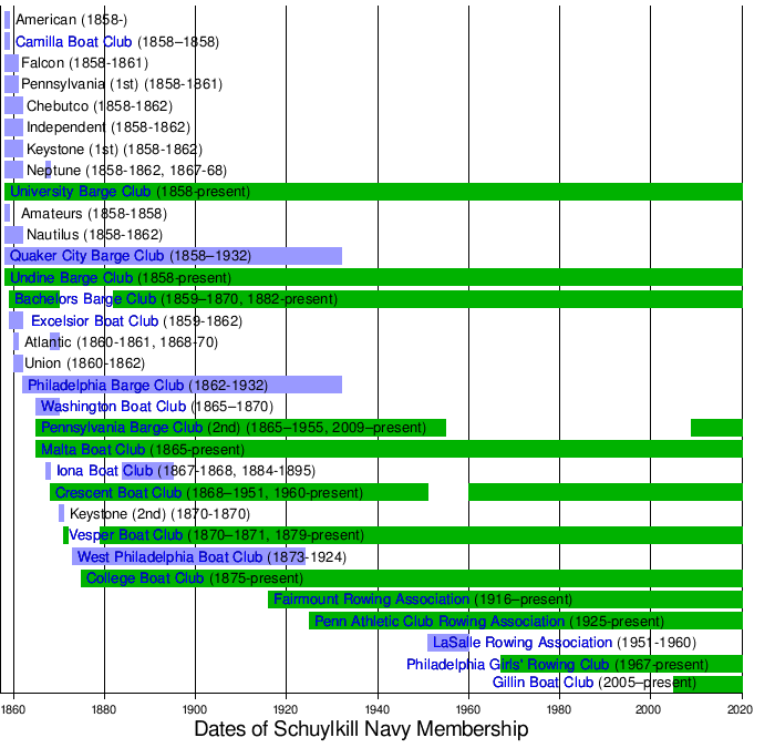 Schuylkill Navy