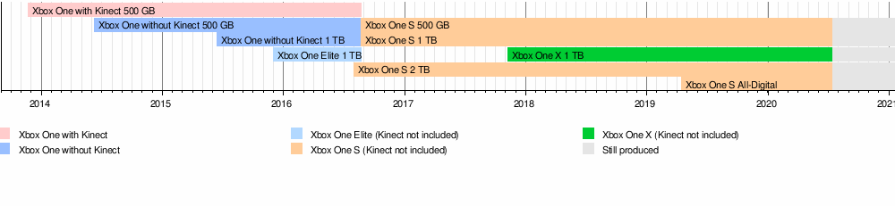 Xbox One Wikiwand - roblox game store tycoon wiki