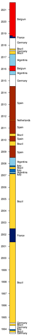 Fifa World Rankings Wikipedia