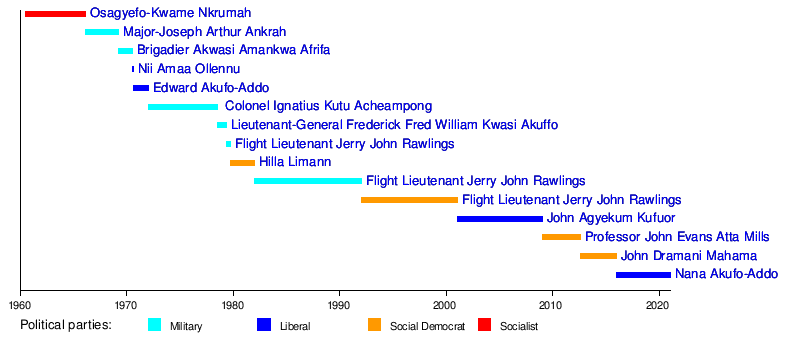 Ghana Wikipedia - 