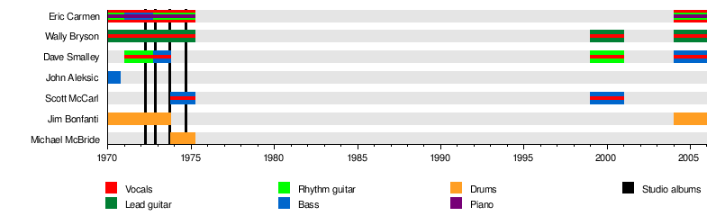 Raspberries (band)