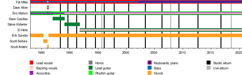 Nofx Wikipedia