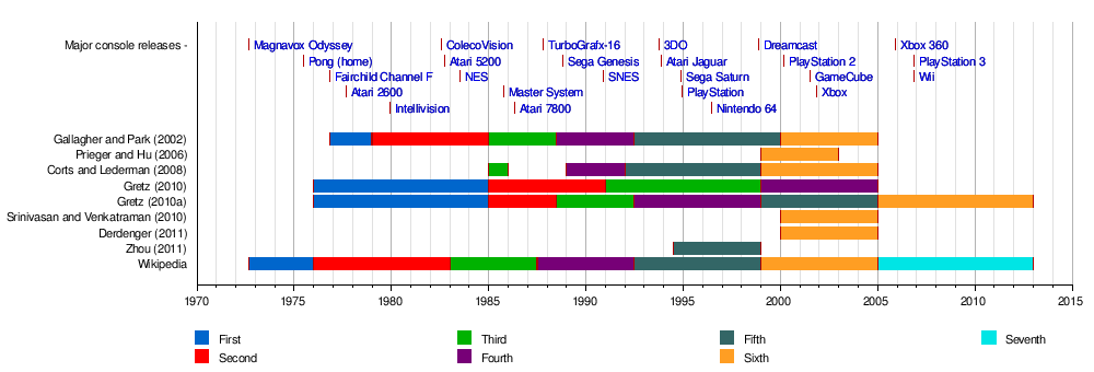 generation of computer table chart