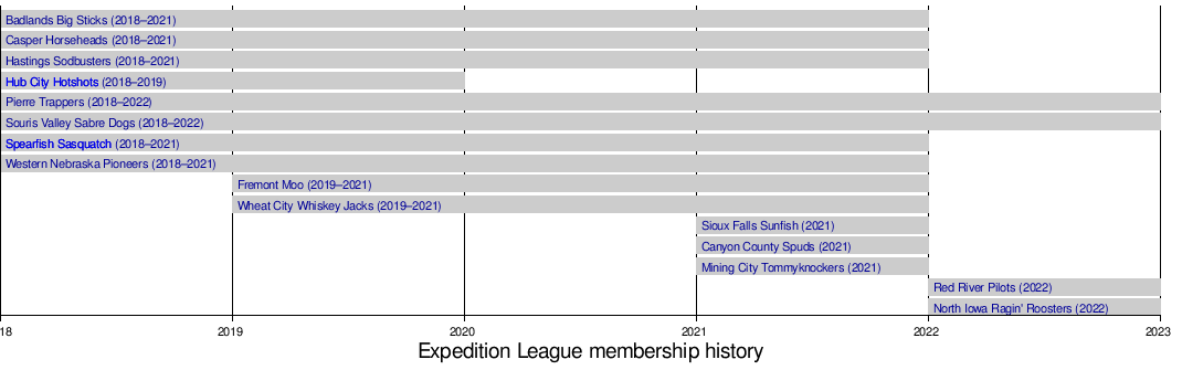 Expedition League