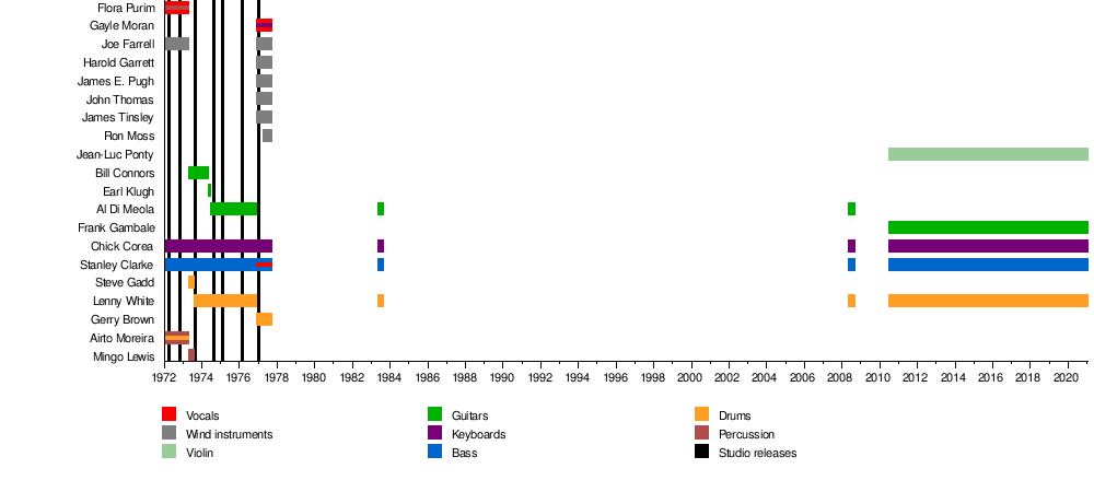 Romantic Warrior - Wikipedia