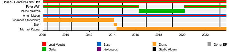 Downfall of Gaia