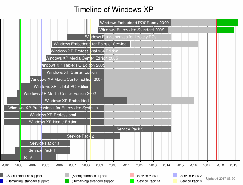 Windows Xp Professional K Sp3 (Vl) Iso Cd Image (Korean)