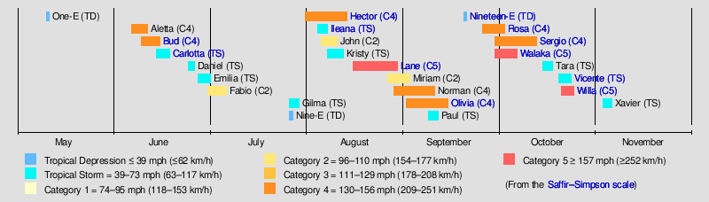 Pacific Hurricane Tracking Chart