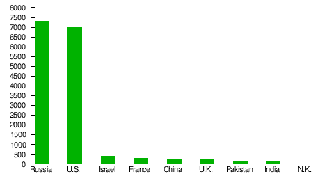 NATO MILITARY POWER 2017 - Page 2 738019e0cd512979c44c11c973bcdc8d